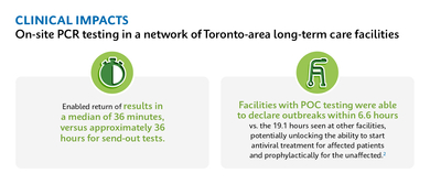 Clinical impact - Toronto Area PCR testing