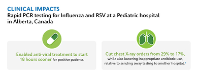 Alberta, Canada PCR testing at Pediatric hospital