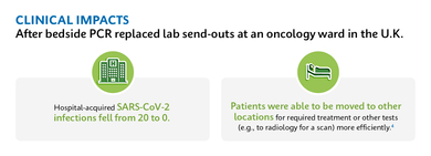 PCR testing at Oncology ward in the U.K.