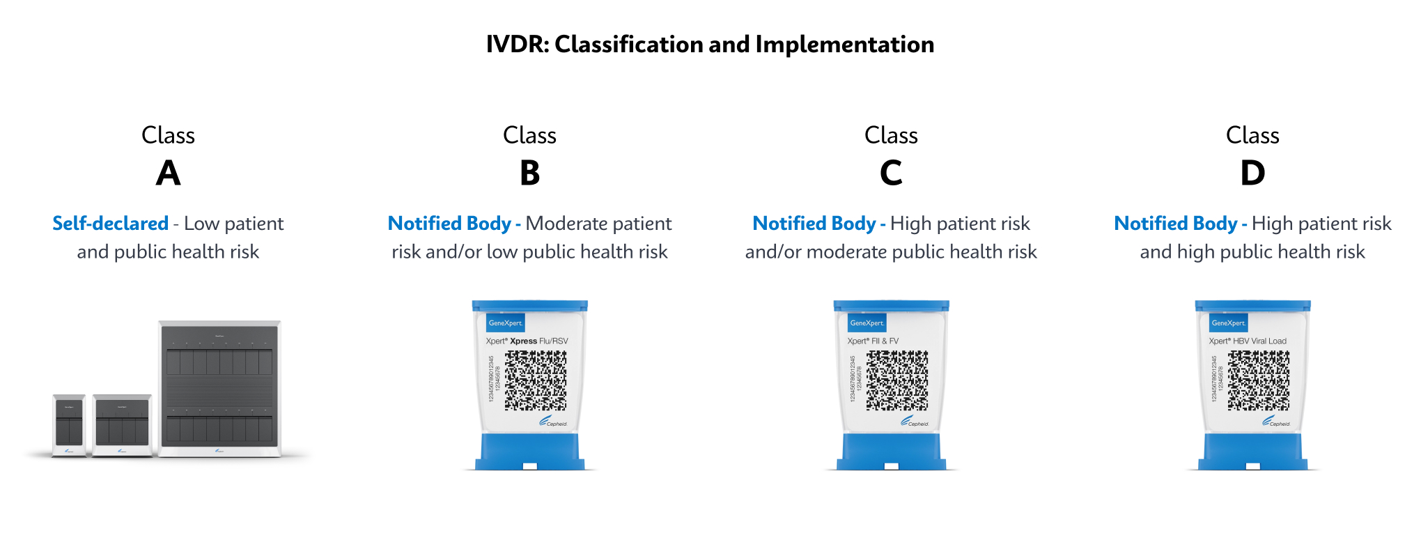 IVDR implementation