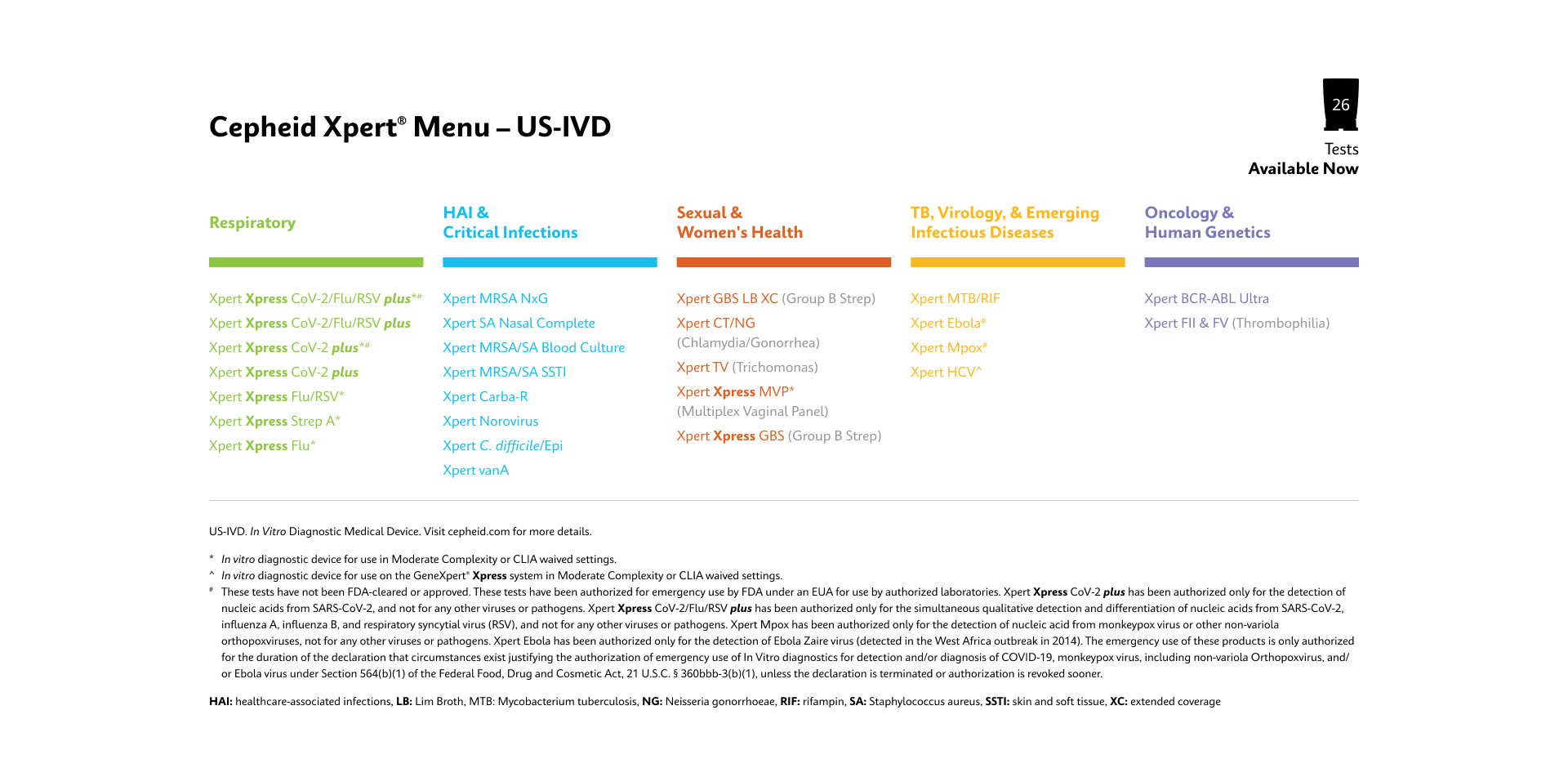 US IVD Test Menu